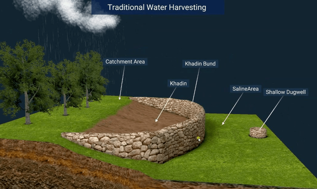 Khadin-Water-Conservation-Method