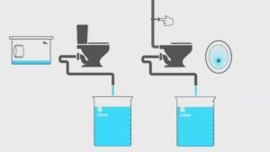 Save_water_toilet_image